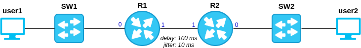 Example of network topology